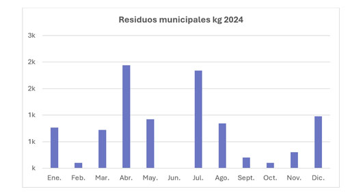 Atelco residuos municipales